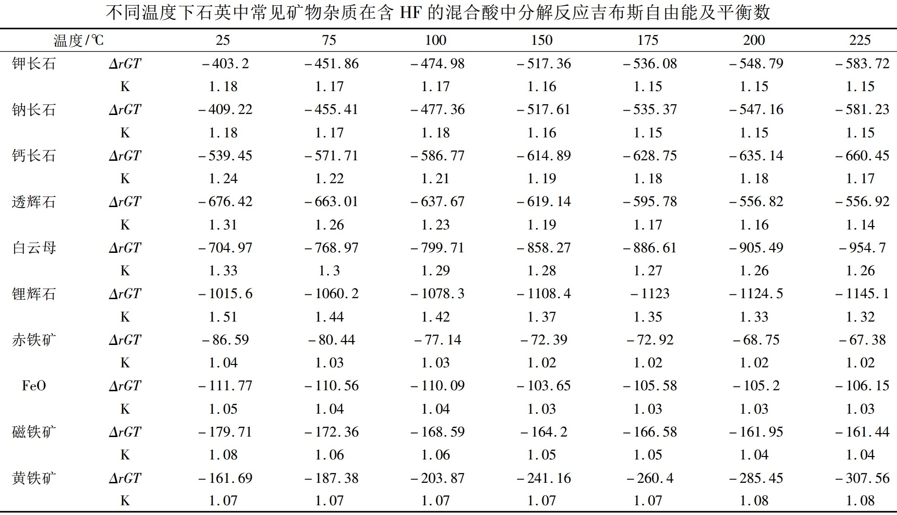 生產(chǎn)高純石英，離不開這4項(xiàng)技術(shù)！